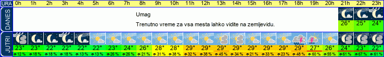 vreme