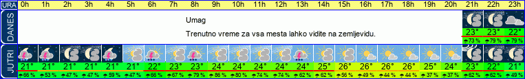 vreme