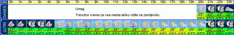 vreme