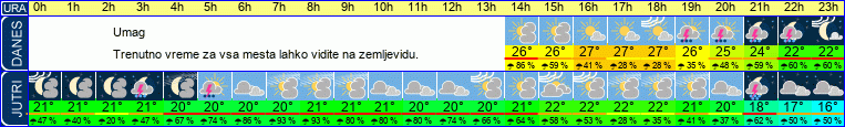 vreme
