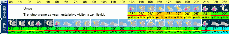 vreme