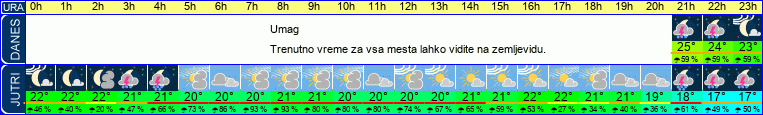 vreme