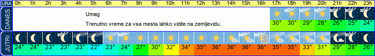 vreme