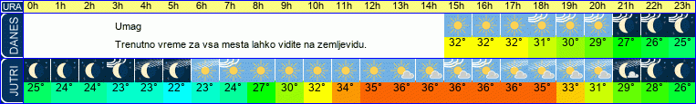 vreme