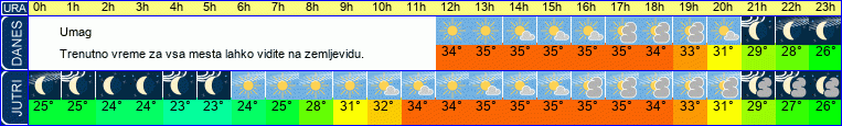 vreme