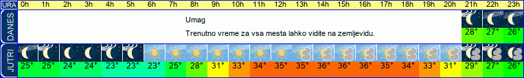 vreme