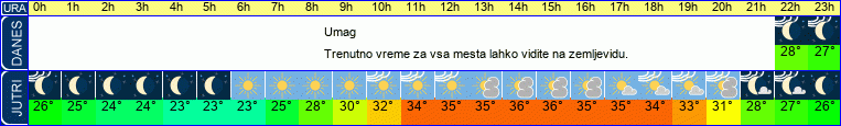 vreme