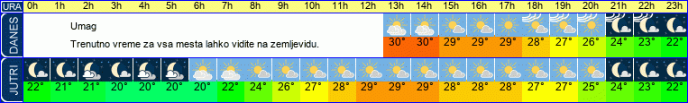 vreme