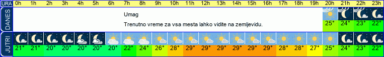 vreme