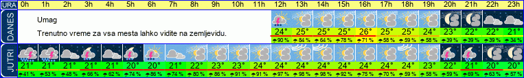 vreme