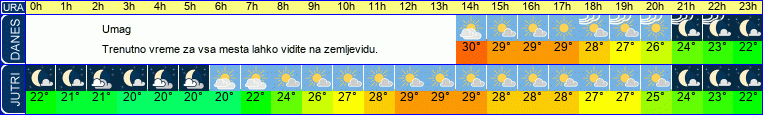 vreme