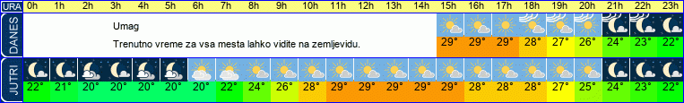 vreme