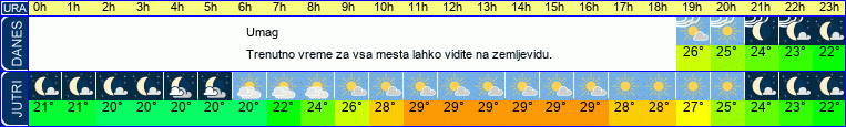 vreme