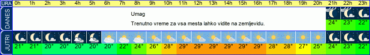 vreme