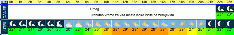 vreme