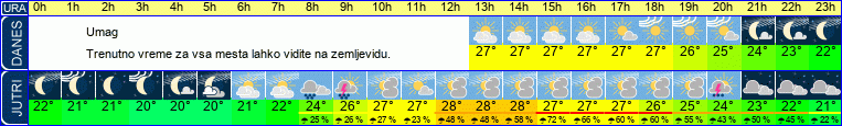 vreme