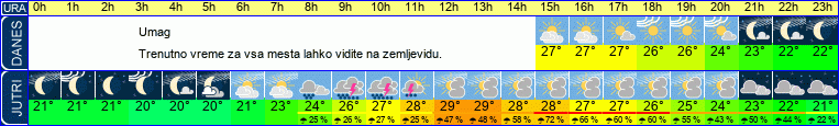 vreme