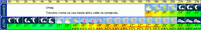 vreme