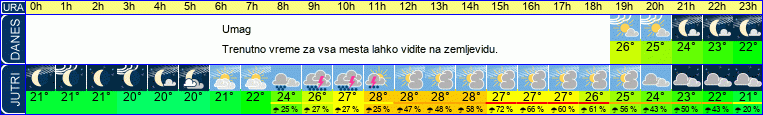vreme