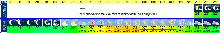 vreme
