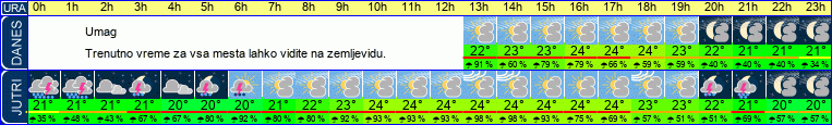 vreme