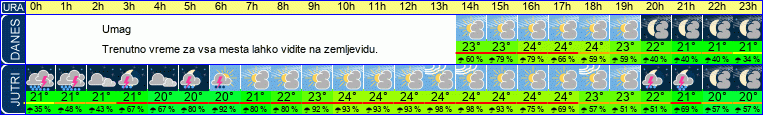 vreme