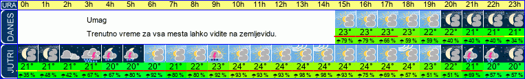 vreme