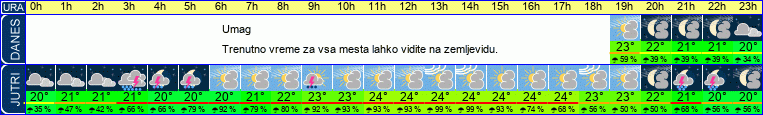 vreme