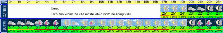 vreme
