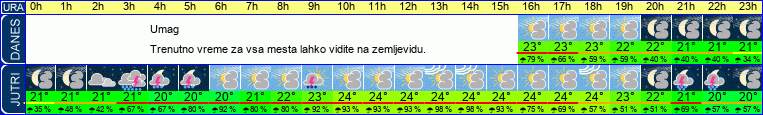 vreme