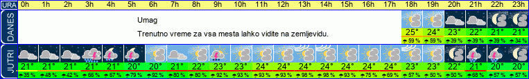 vreme