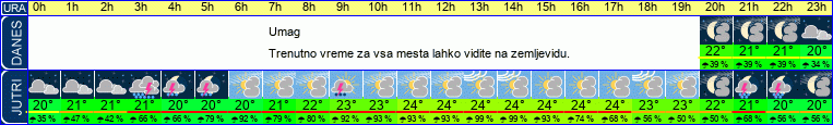 vreme