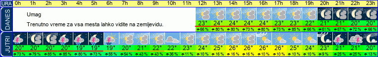 vreme