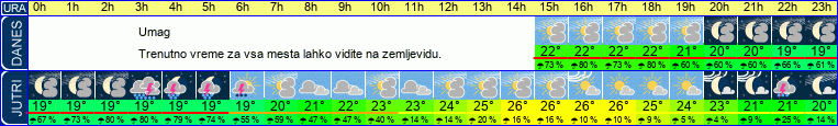 vreme