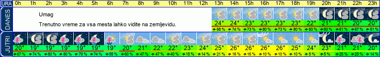 vreme