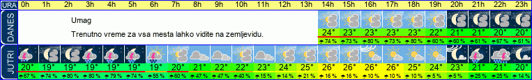 vreme