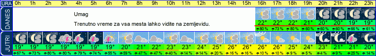 vreme