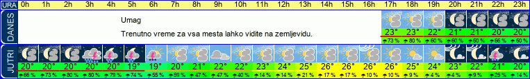vreme