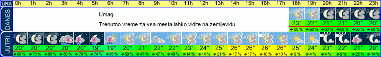 vreme