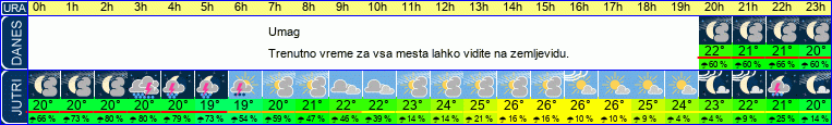 vreme