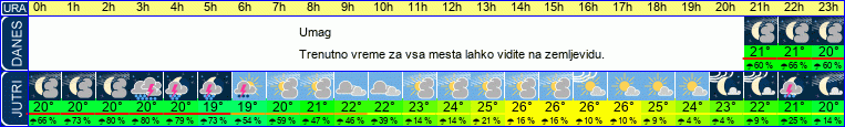 vreme