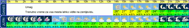 vreme
