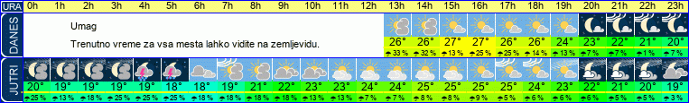 vreme