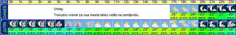vreme
