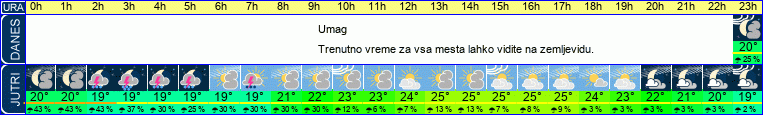 vreme