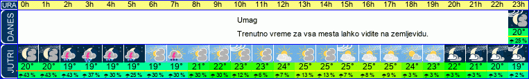 vreme