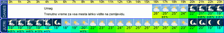 vreme