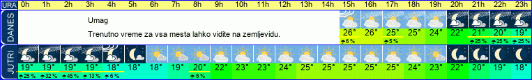 vreme