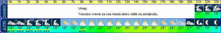 vreme