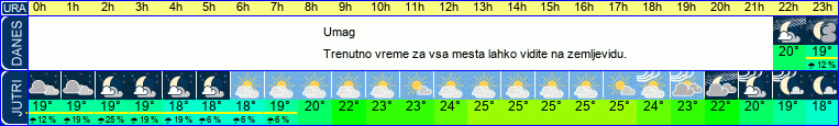 vreme